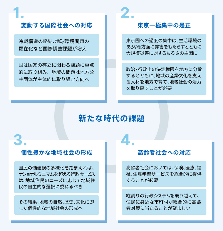 新たな時代の課題