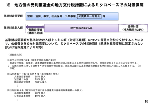 地方財政計画等と地方債計画との関係（平成21年度）